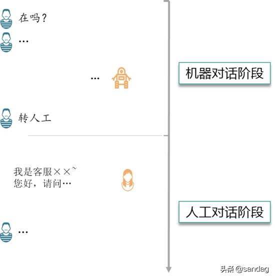 携程客服新手入门教程,如何高效的培训客服