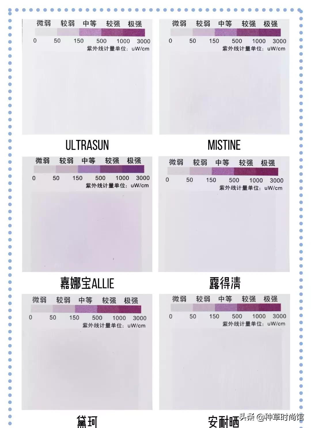 2022防晒霜最全所有评测,清爽防水型防晒霜防晒指数