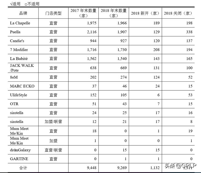 zara与拉夏贝尔哪个好,被称为中国zara的拉夏贝尔