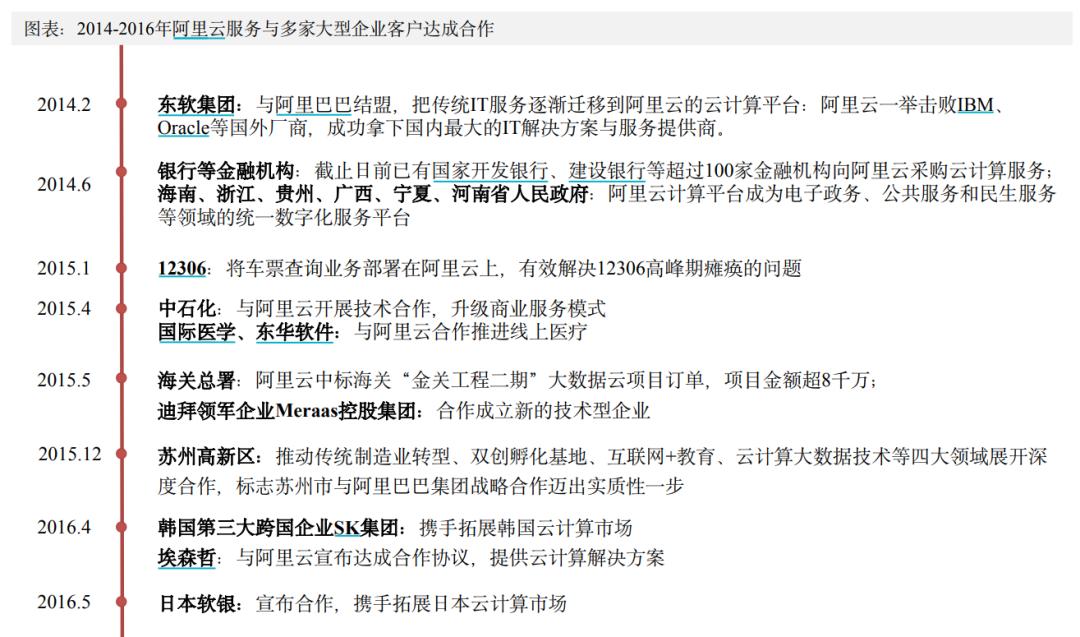 大佬加仓阿里巴巴,大佬加仓的股票