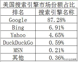 雅虎衰落和解决办法,雅虎为什么会跌落神坛