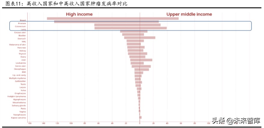 肿瘤治疗药物的市场与发展,2023年抗肿瘤药物行业发展现状