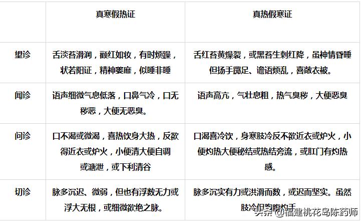 太阳病四大症状九大类,太阳病第三讲