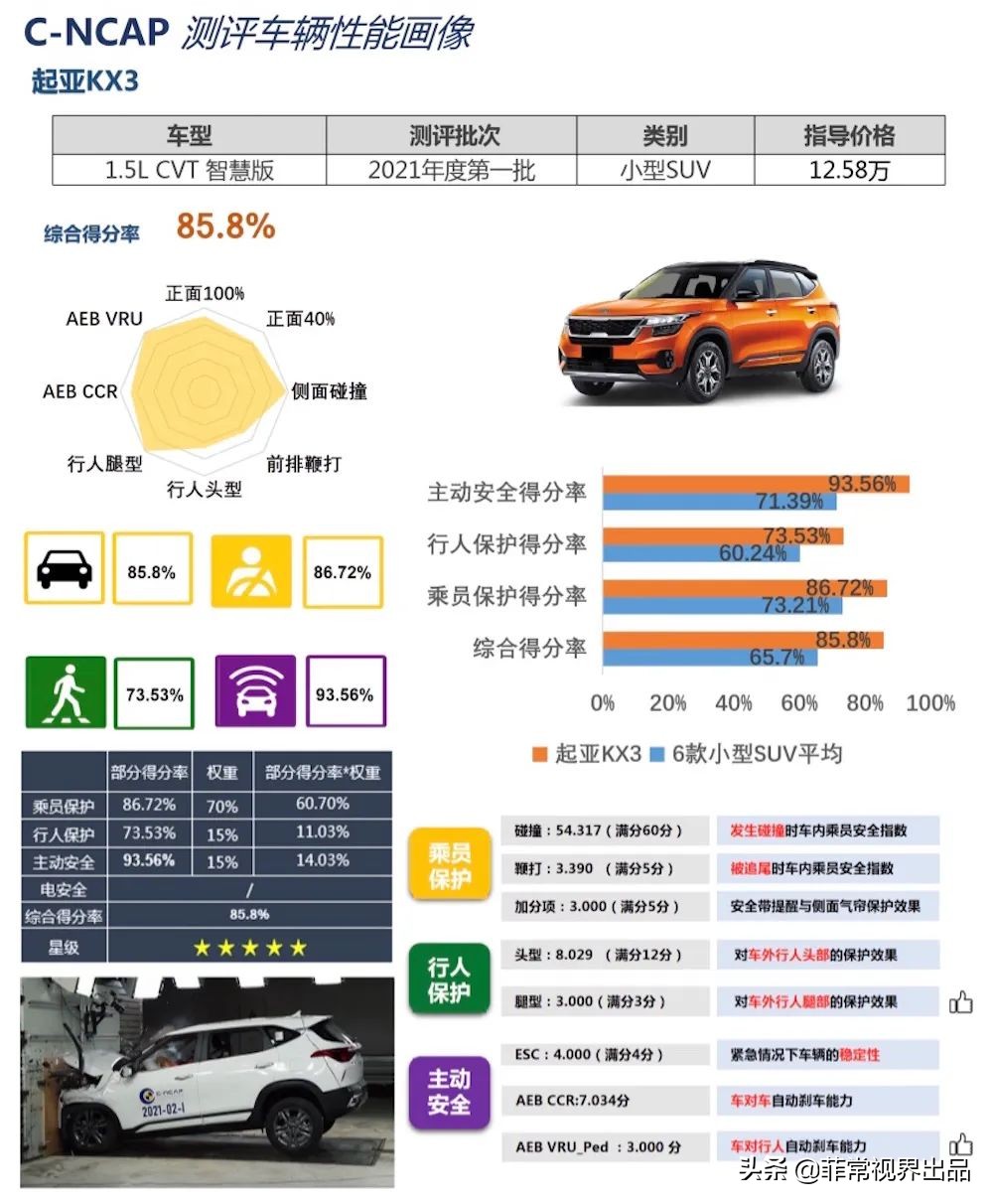 起亚傲跑大吐槽,旧款起亚傲跑大吐槽