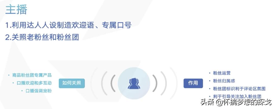 抖音直播怎么玩转,抖音直播怎么玩教程