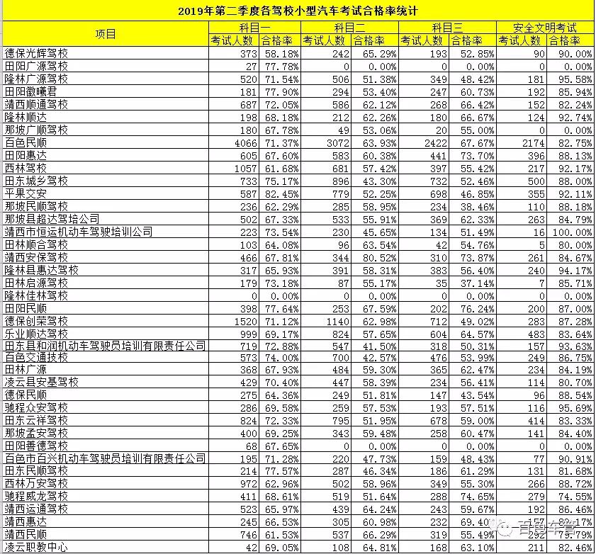 百色市哪个驾校最好,百色广源驾校通过率怎么样