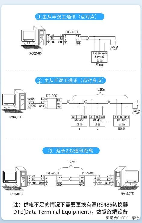 rs232转rs485串口转换器的使用,rs232转rs485转换器有什么作用