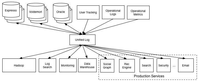 五年双十一：SLS数据管道发展之路
