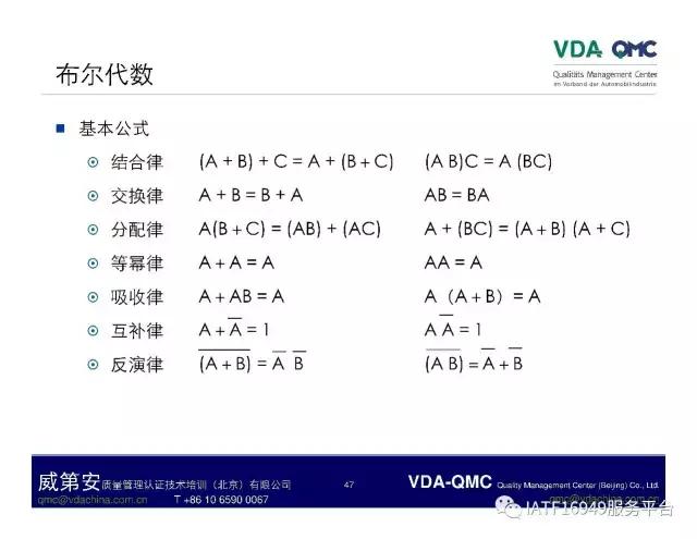 ppt怎么将故障树排版成想要的,故障树案例分析视频