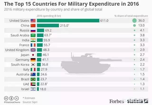 制裁美国是利空吗,为什么美国可以随意制裁别国
