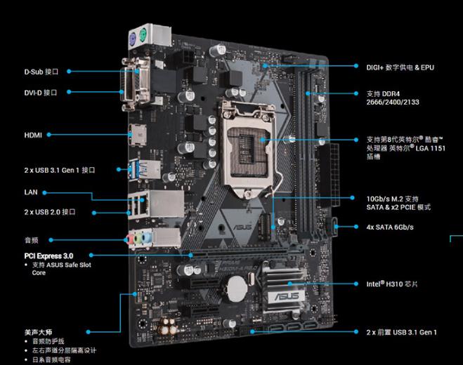2019组装电脑4000配置推荐,2019组装笔记本电脑配置清单