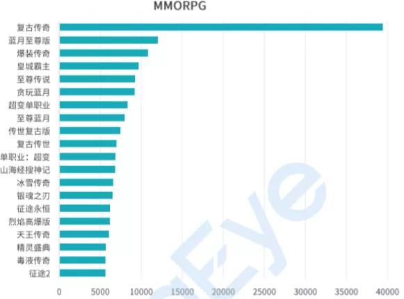 2019年国内十大吸金手游,2018年国内十大吸金手游