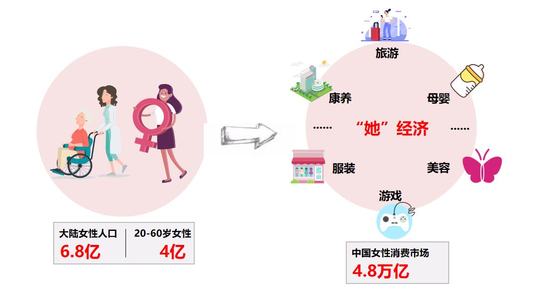 微度假|消费市场迎来女王时代