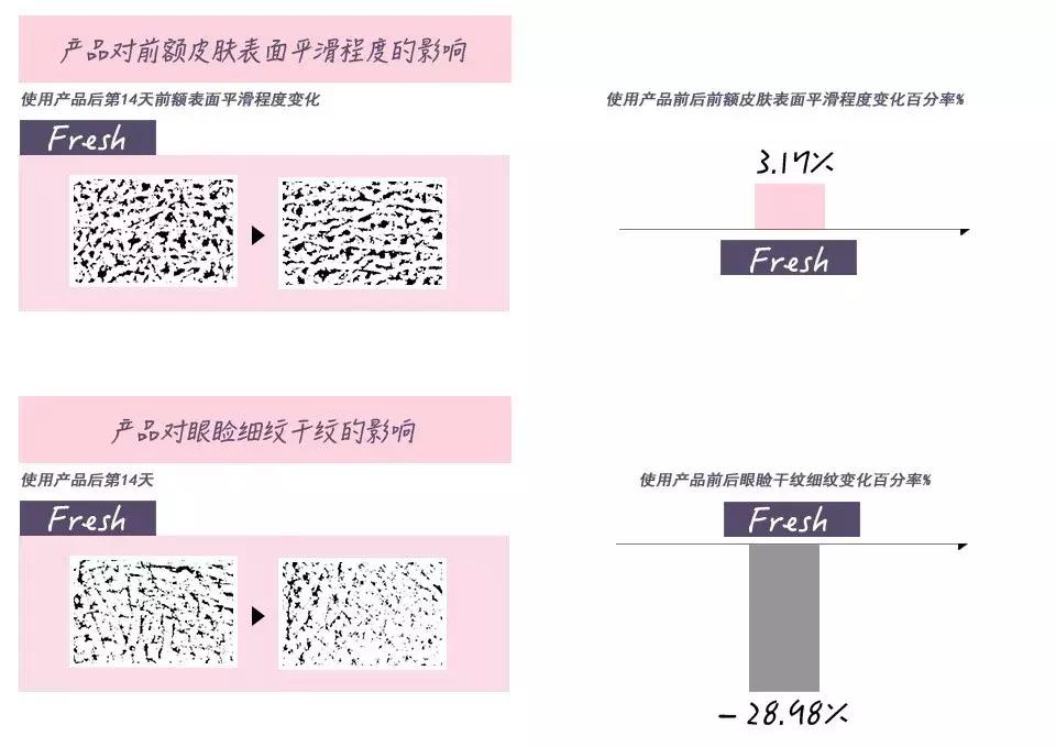 8瓶紧致精华排排站！双十一该入哪款给你们指条明路~