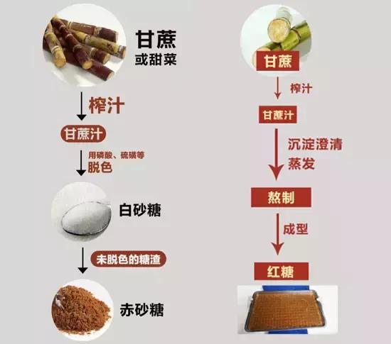 喝红糖驱寒,寒气重喝红糖姜水可以好吗