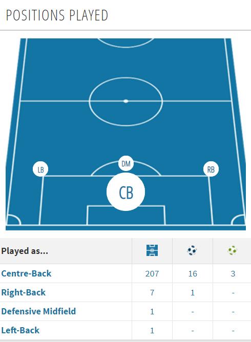 足球人物中超,中超励志哥张弛