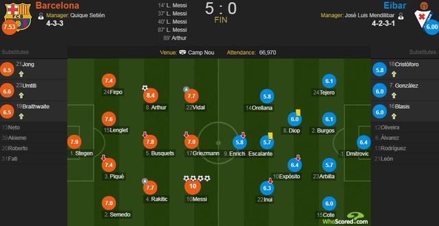 梅罗未老！巴萨5：0埃瓦尔尤文2：1斯帕尔梅罗均创里程碑