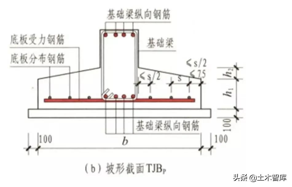 楼梯钢筋的布局,楼梯钢筋构造视频教程