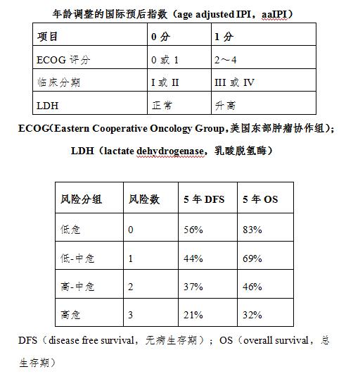 什么样的淋巴结才是淋巴瘤？关于淋巴瘤，您应该了解这篇诊疗规范