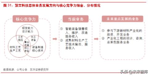 楚江新材是什么龙头,楚江新材高速铜缆