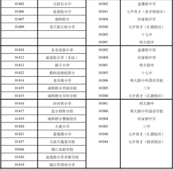 成都锦江区优质初中大盘点,成都成华区和锦江区初中比较