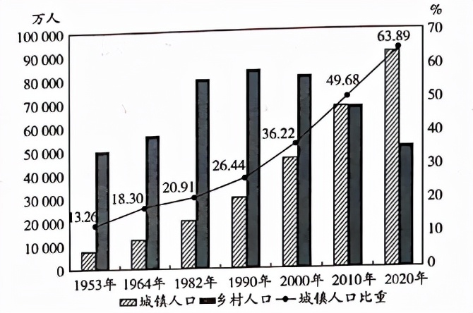 河南省2023届高三年级阶段性检测,河南大联考2022阶段性测试