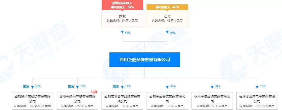 杜海涛回应火锅店被责令停业,杜海涛和谁开火锅店