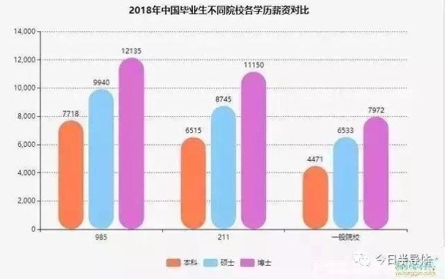 20172018集成电路行业应届生薪资表曝光