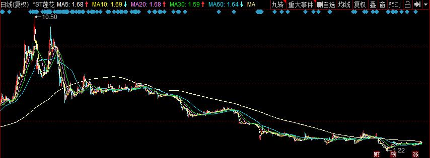 中国味精十大生产企业,味精行业的龙头
