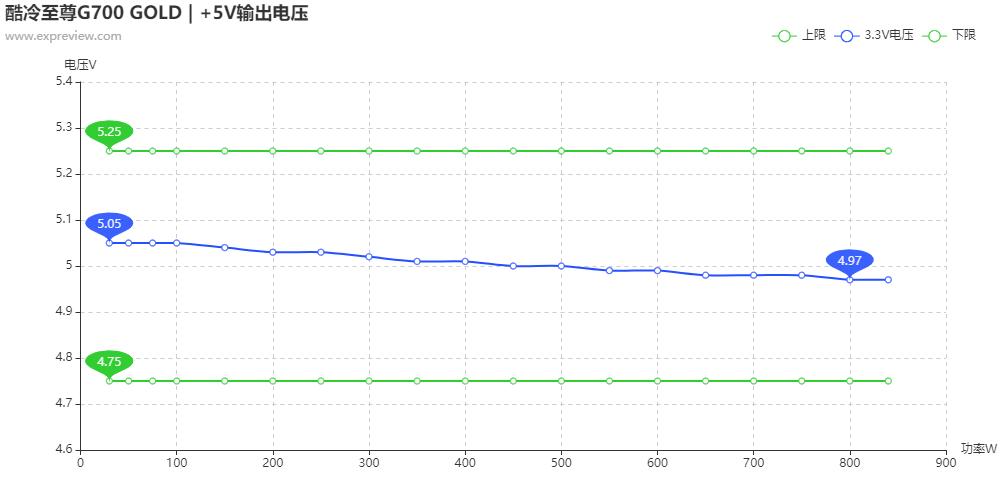 閰峰喎鑷冲皧閲戠墝鐢垫簮g700濡備綍,閰峰喎鑷冲皧g600閲戠墝鐢垫簮娴嬭瘎