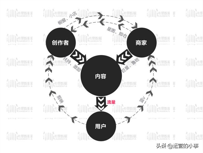 餐饮营销抖音,实体抖音营销