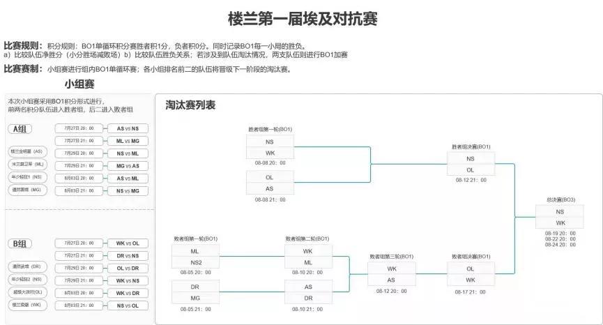 万国觉醒黑楼兰互捶视频,万国觉醒黑楼兰被清零