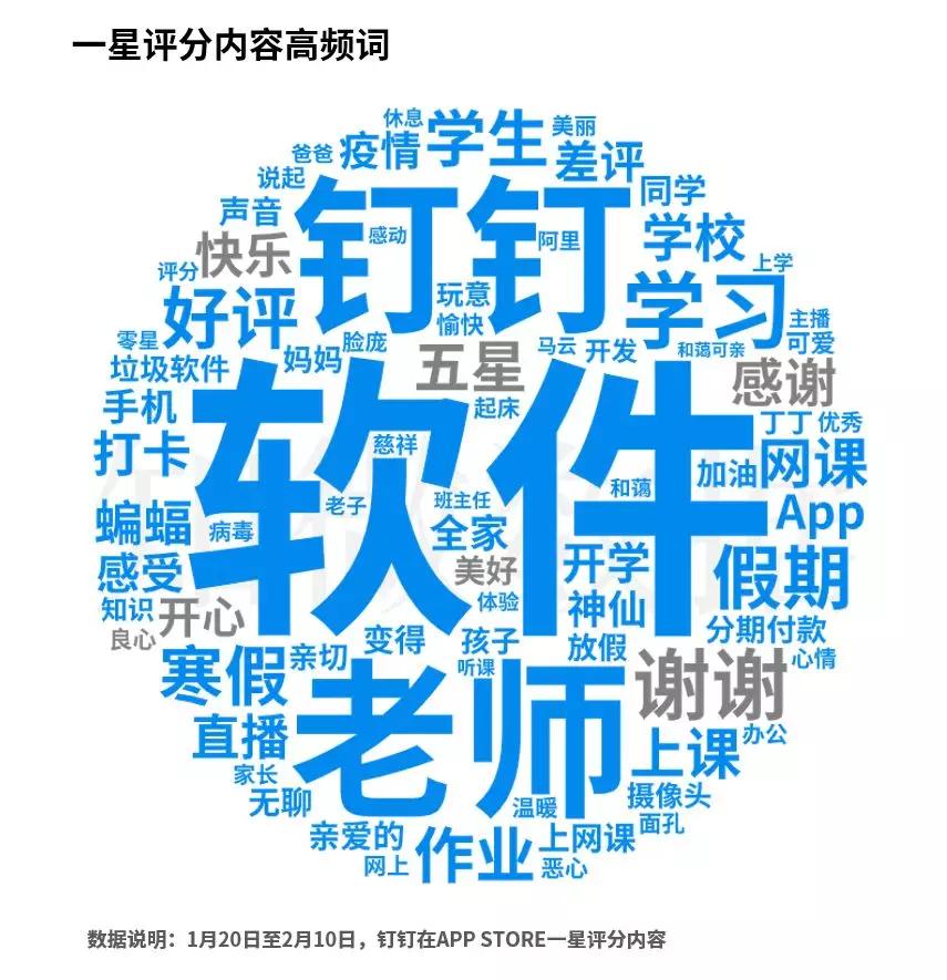 疫情之下，蒙牛、顺丰、自如……谁被赞有担当？谁爆出负面舆情？