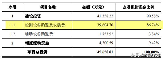 广电计量上市价格预测,广电计量疫情