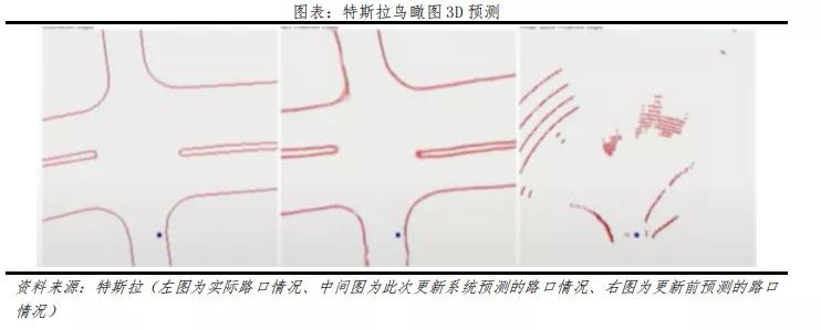 特斯拉激光雷达技术,特斯拉如何检测激光雷达