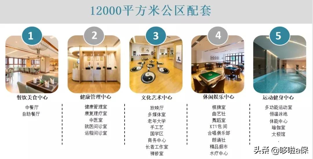 高端养老社区哪家好,泰康、恒大、太平等6家保险公司大比拼