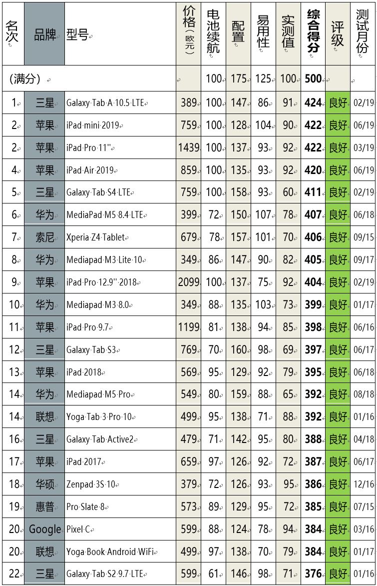 ipadmini比较ipadair,苹果平板ipadair1和ipad4哪个好
