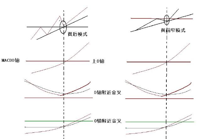 翻新系统,分析系统怎么做