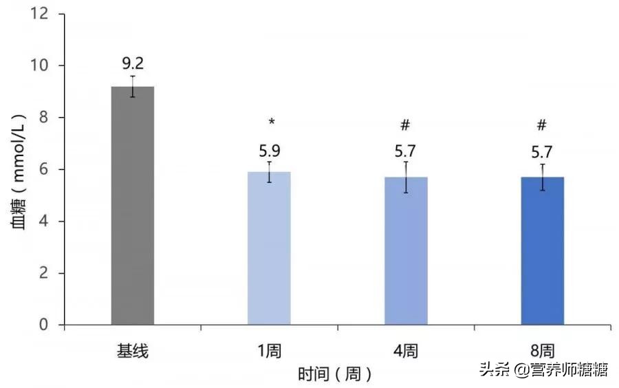 轻断食逆转糖尿病患者,轻断食逆转糖尿病的食谱