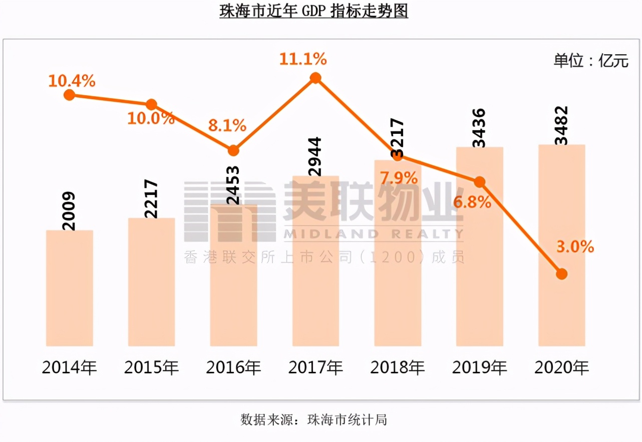 珠海和海口定居真实感受,珠海高考有什么优势
