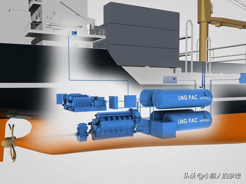 使用重油船舶有哪些,天然气和柴油双燃料船舶