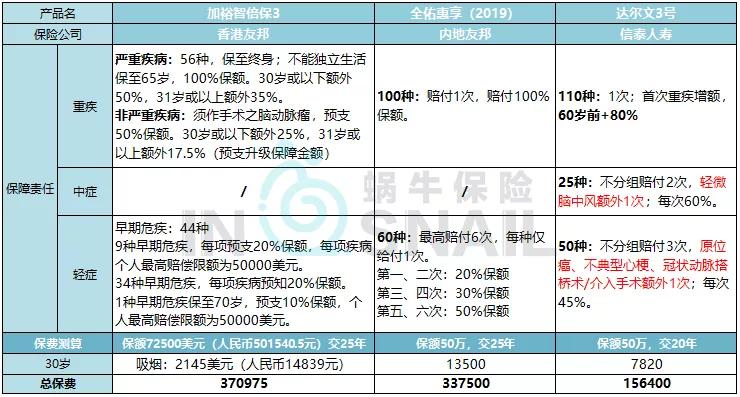 香港友邦和大陆友邦哪个值得购买,大陆友邦和香港友邦的区别