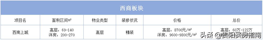 贵阳房价走势2020年10月官方信息,贵阳房价2023最新楼盘消息及价格