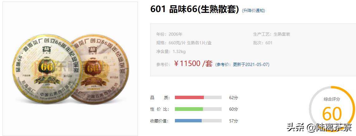 今日大益普洱茶最新行情走势图,普洱茶交易行情最新消息