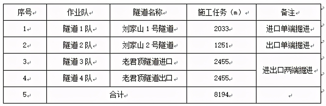 闅ч亾涓存椂浠版嫳瑙勫畾,闅ч亾浠版嫳绔嬫灦瑙嗛