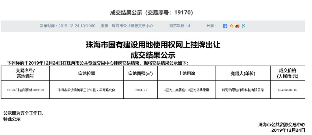 一日揽金13.4亿!九控、纳思达分别拿下平沙镇宅地总面积约15万平