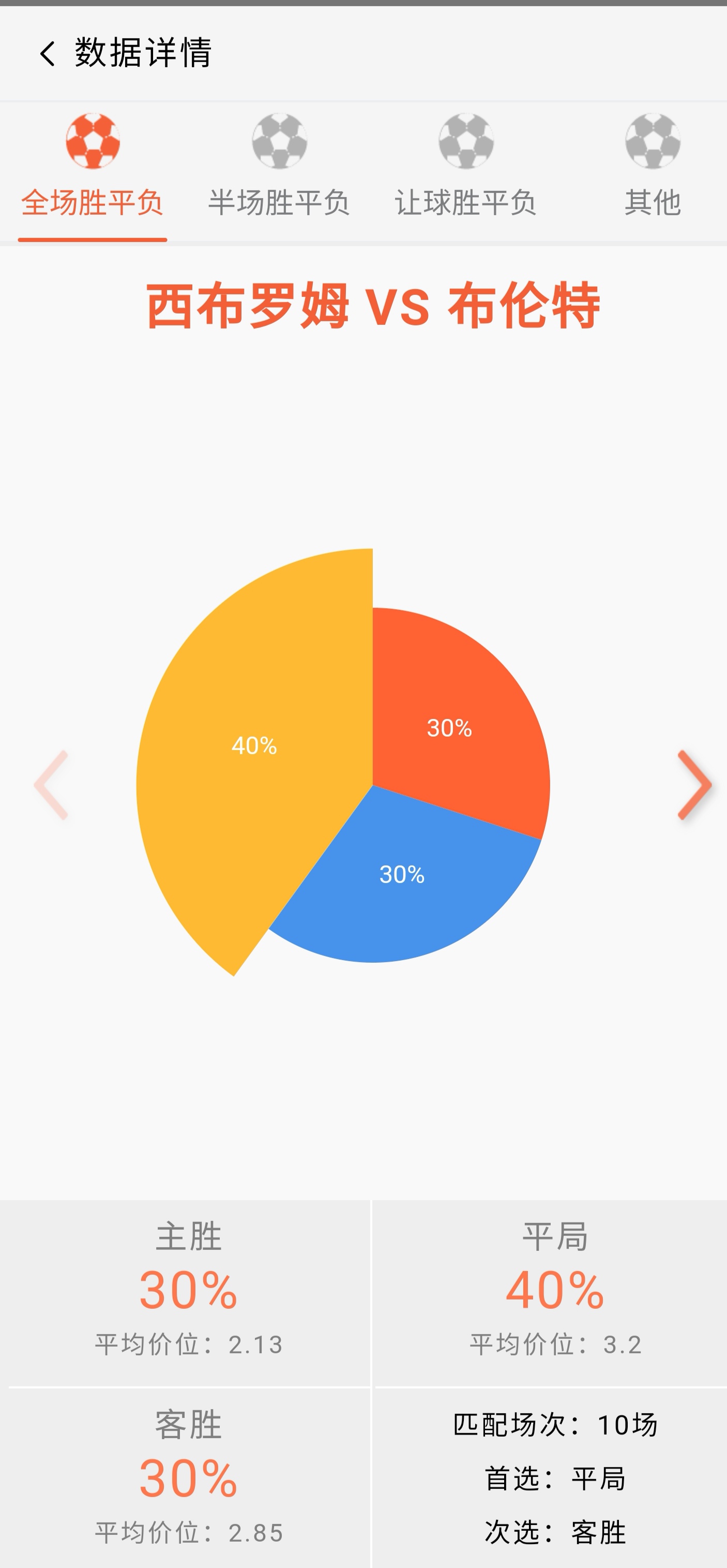 布伦特福德vs西汉姆联比分结果,英联杯布伦特福德比赛