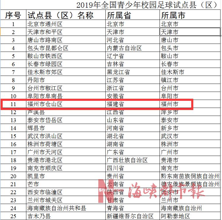 福州校园足球,福州足球特色学校铜盘中学