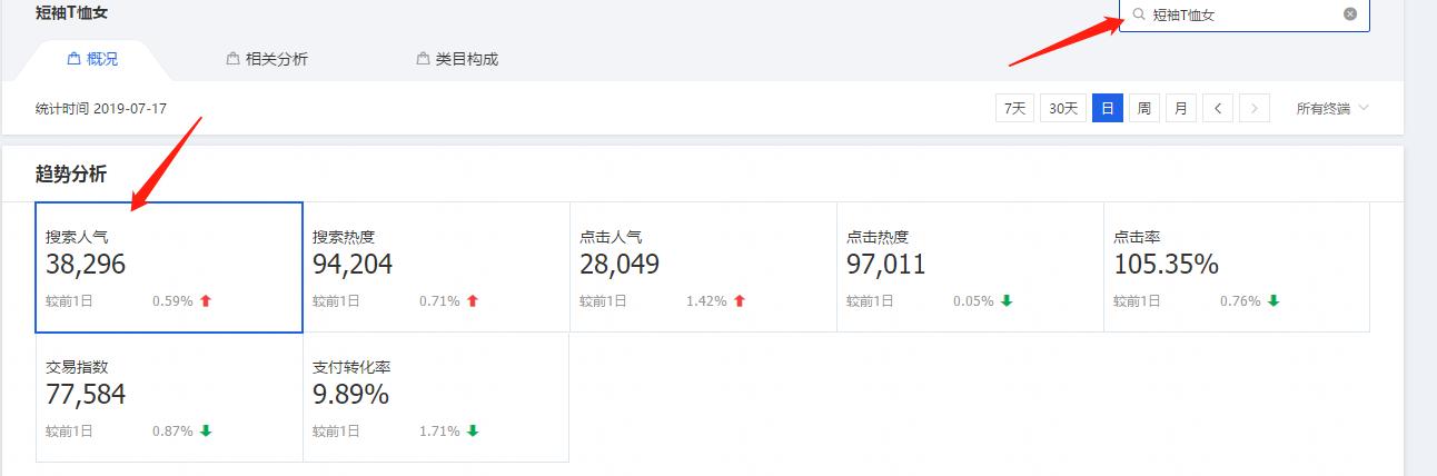 宝贝标签精准怎么开直通车推广,直通车推广宝贝标题