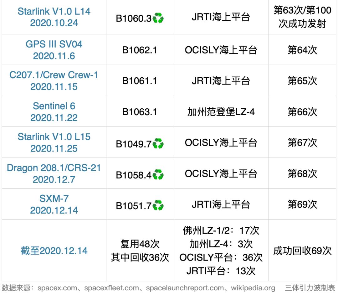 spacex整流罩完整版,spacex告别第二枚火箭